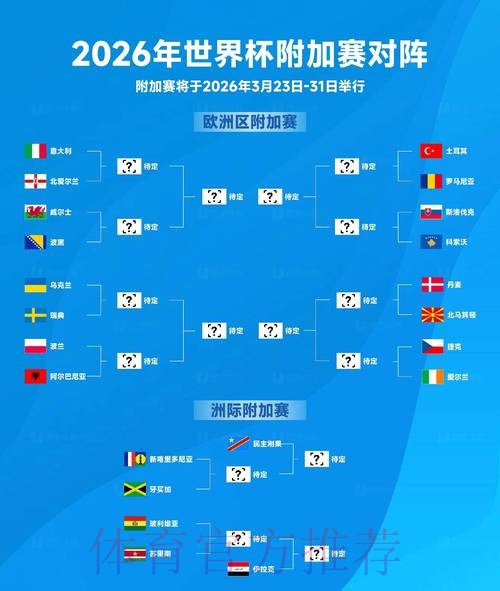 2026世界杯外围投注策略分析