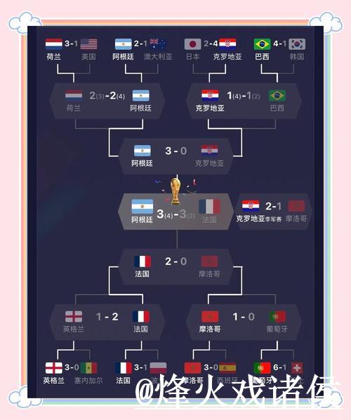 深度解析世界杯战术与比赛策略