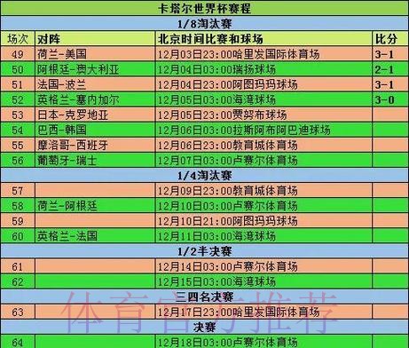 全面解析世界杯赛事比分统计数据！