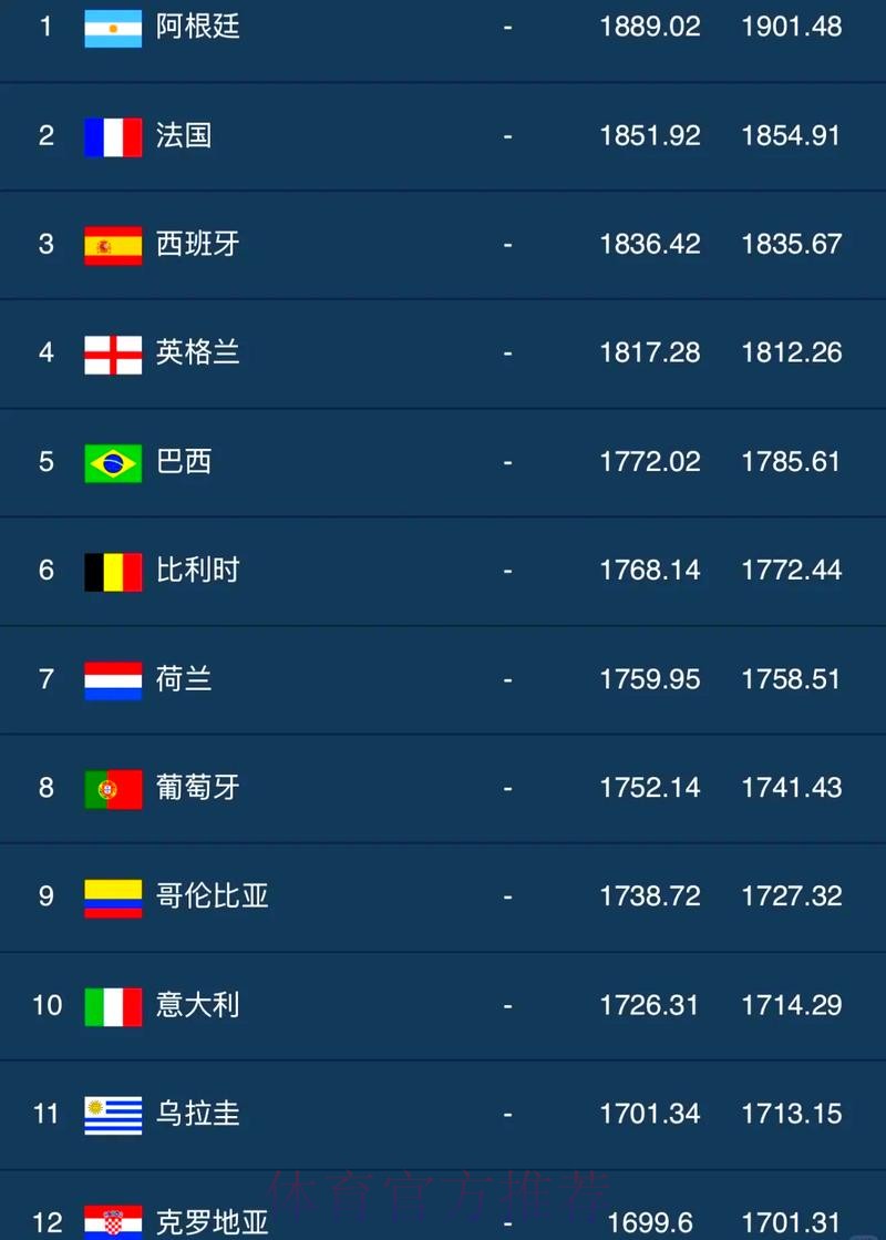 世界杯外围排行官方数据分析