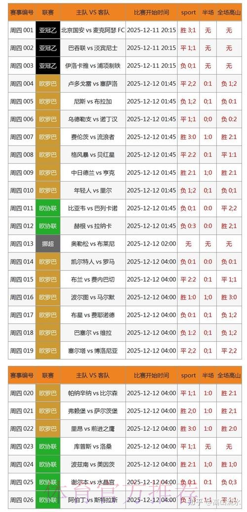 全面详尽的世界杯比分统计分析网站 全面详尽的世界杯比分统计分析网站