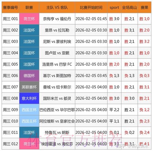 全面详尽的世界杯比分统计分析网站 全面详尽的世界杯比分统计分析网站