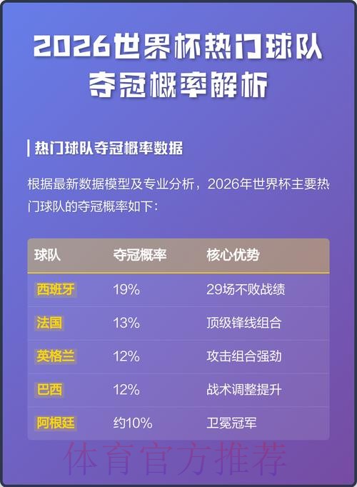 2026世界杯比分预测解析与热门赛果预测 2026世界杯比分预测解析与热门赛果预测