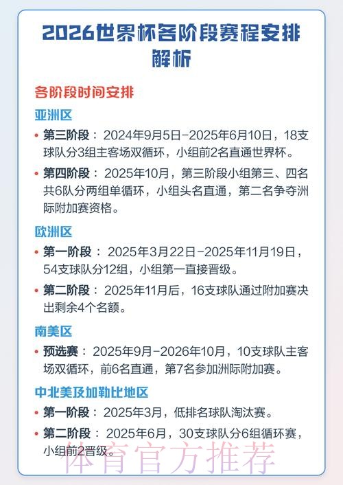 全面解析2026世界杯赛程及详情 全面解析2026世界杯赛程及详情