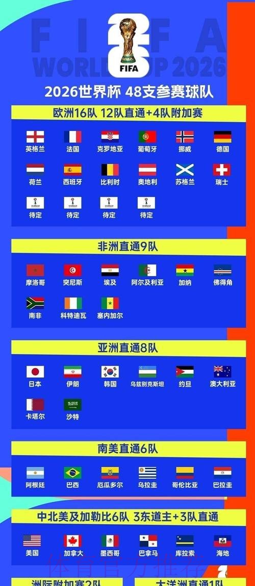 2026年世界杯实时预测:未来之战分析 2026年世界杯实时预测:未来之战分析