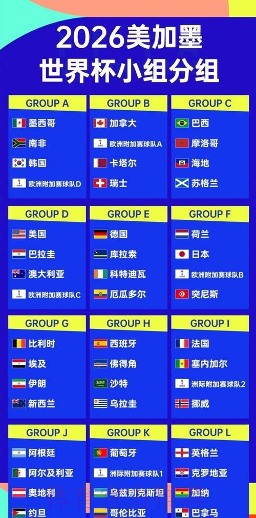2026世界杯外围分析 2026世界杯外围分析
