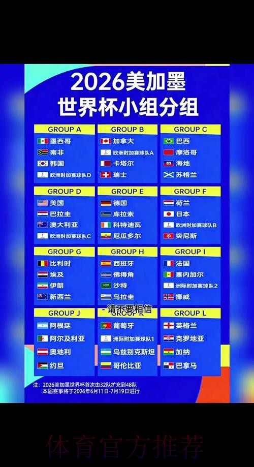 2026年世界杯小组赛赛程详细安排 2026年世界杯小组赛赛程详细安排