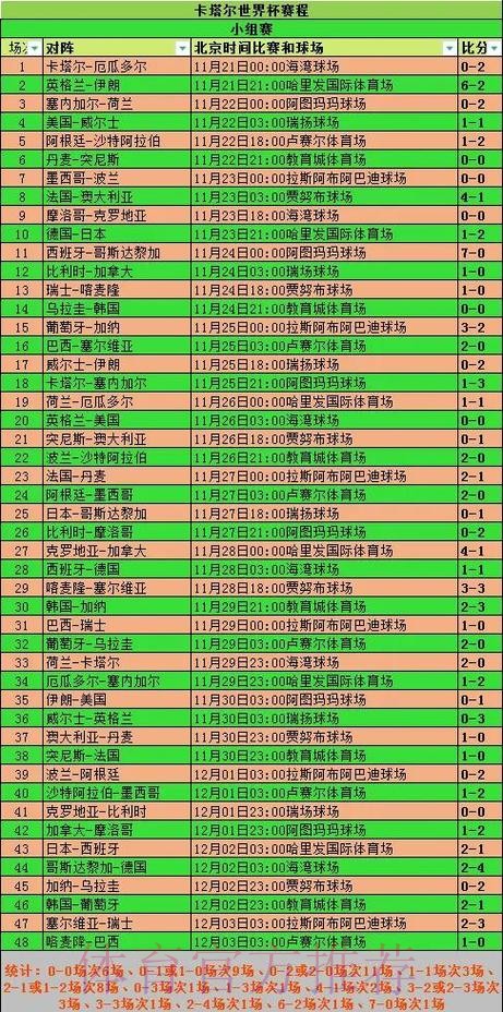 深入解析世界杯球队历年战绩统计 深入解析世界杯球队历年战绩统计